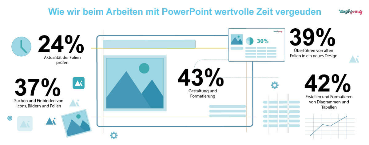 Powerpoint Studie Vom Zeitfresser Zur Folienbibliothek