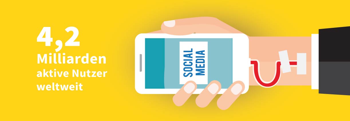 Social-Media-strategie