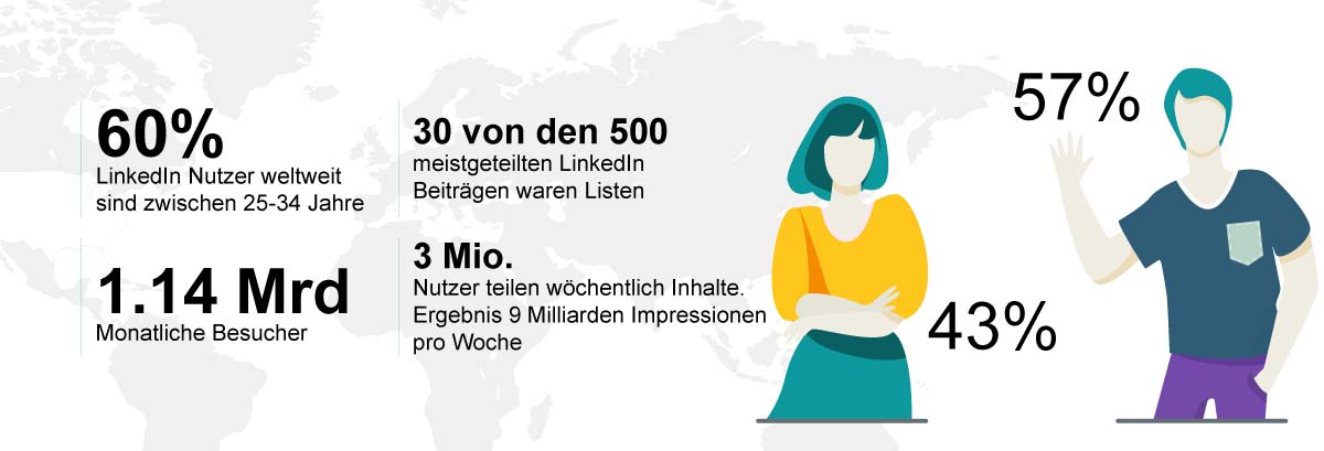 Linkedin