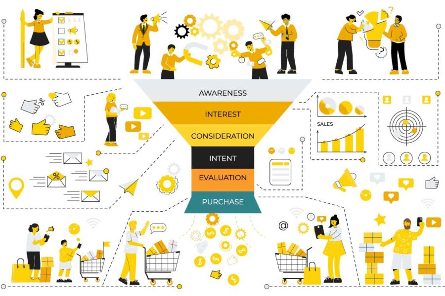 Marketing-Funnel-wie-man-Kunden-gewinnt