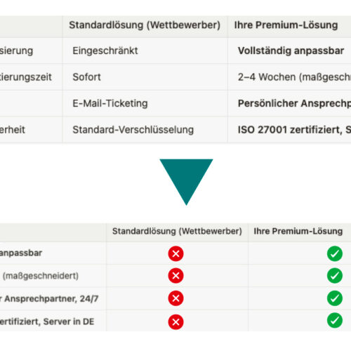 Vergleiche-die-logik